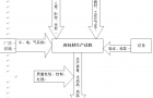 藥包材生產(chǎn)流程圖